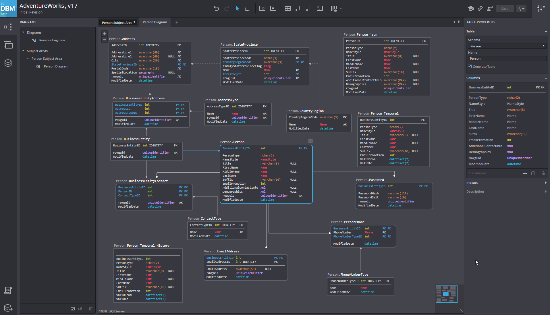 Database Er Diagram Tool For Mac Sqlite Welovelasopa