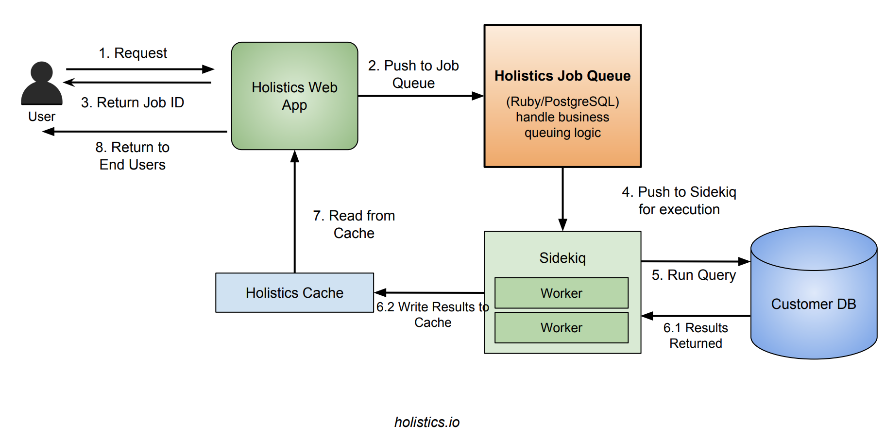 Images query. Сервер приложений и очереди. Job queue. POSTGRESQL очередь запросов. Архитектура java Postgres.