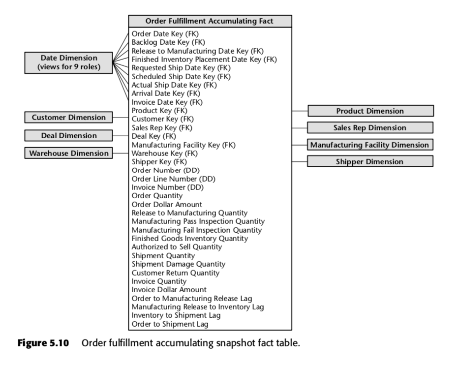 Accumulated Fact Table Cartusereincarcabile ro