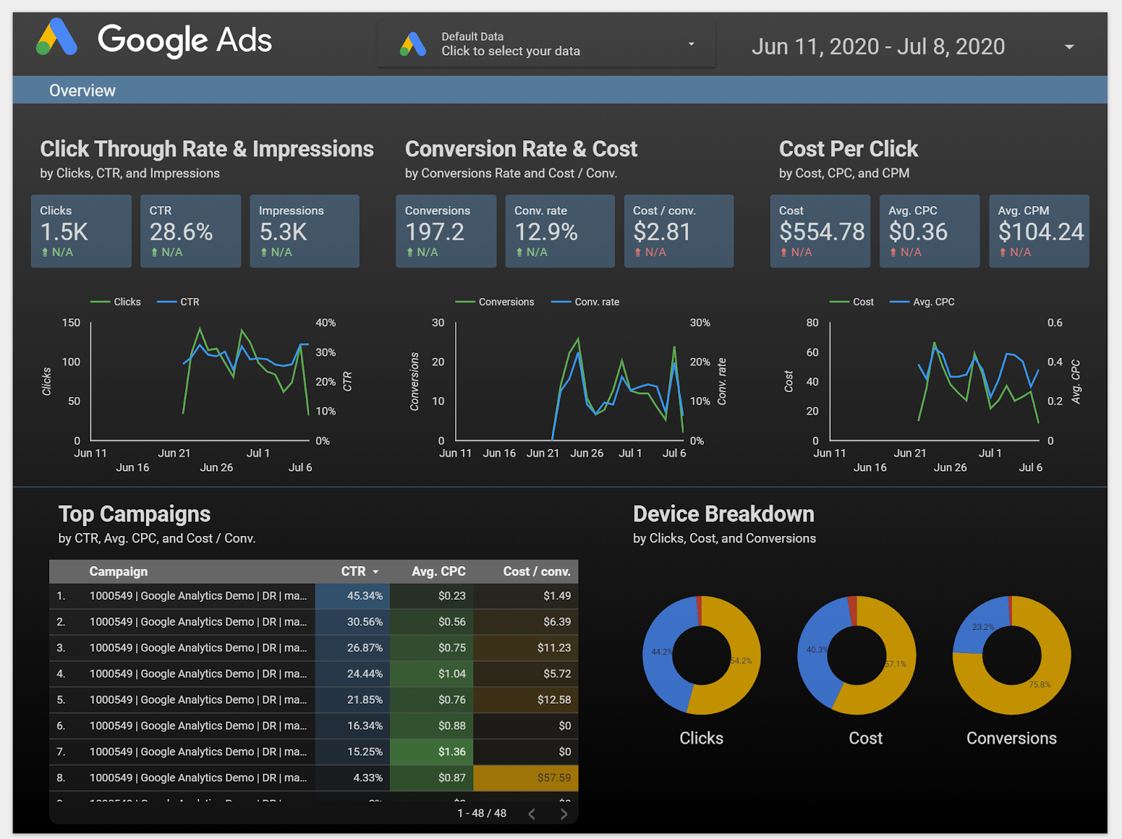 google tools for data analysis