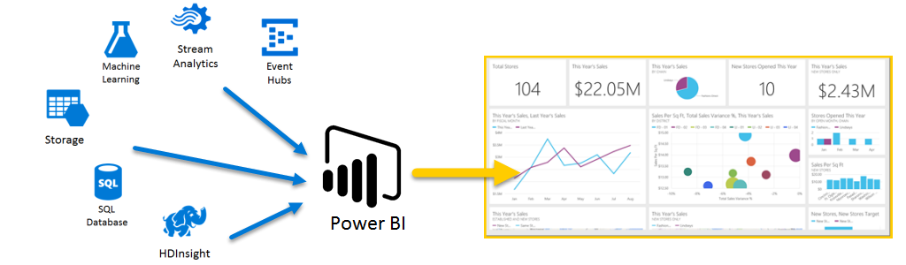 Google Data Studio vs Power BI: An In-Depth Comparison