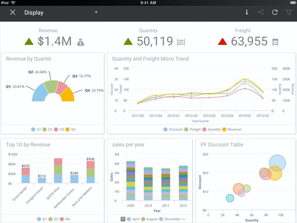 09 Best Embedded Analytics Tools + Use Cases (Updated)