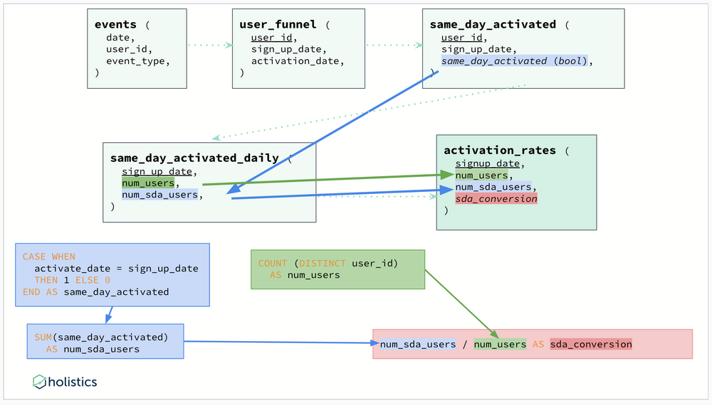 How Would An Ideal Semantic Layer Look Like?