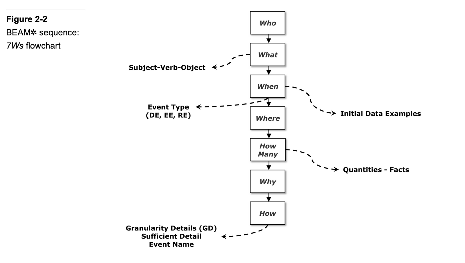 A Business Process Worth Measuring