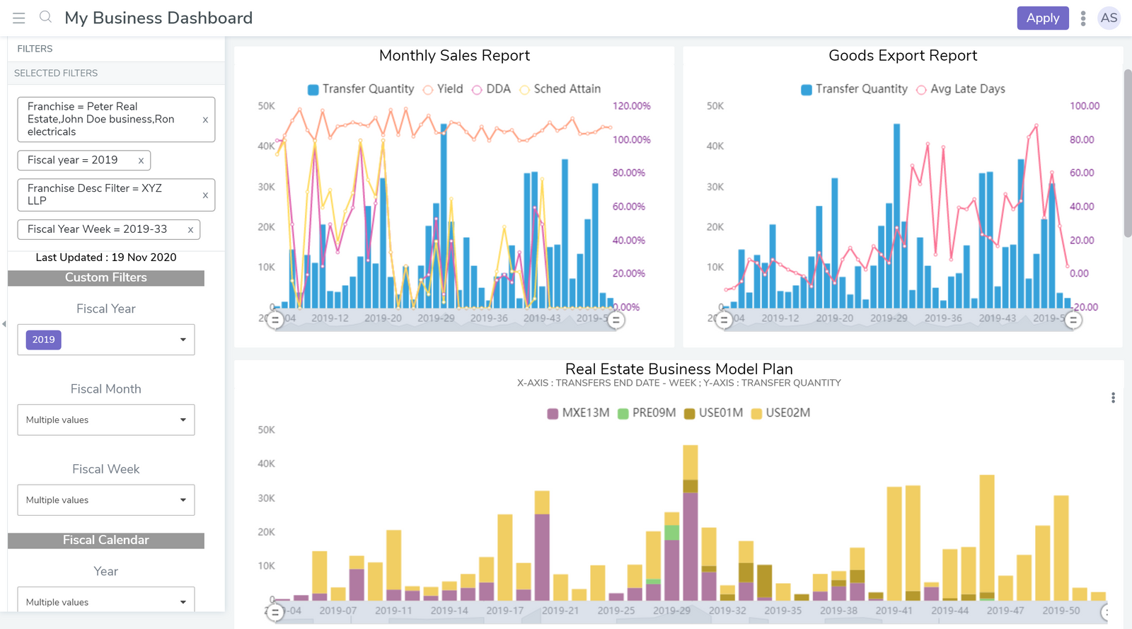 06 BI Tools To Scale Your Mid-sized Startups