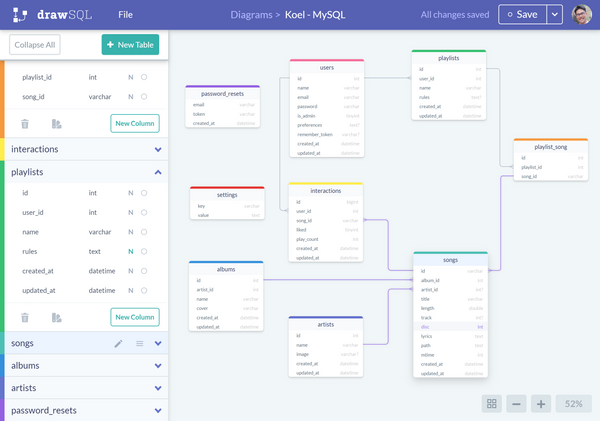 Top 5 Free Database Diagram Design Tools (Updated)