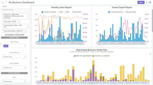 06 BI Tools To Scale Your Mid-sized Startups